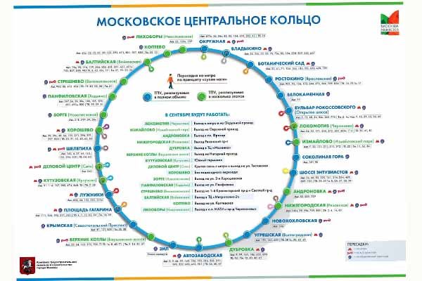 mtsk-stalo-polnotsennoj-chast-yu-transportnoj-sistemy-moskvy