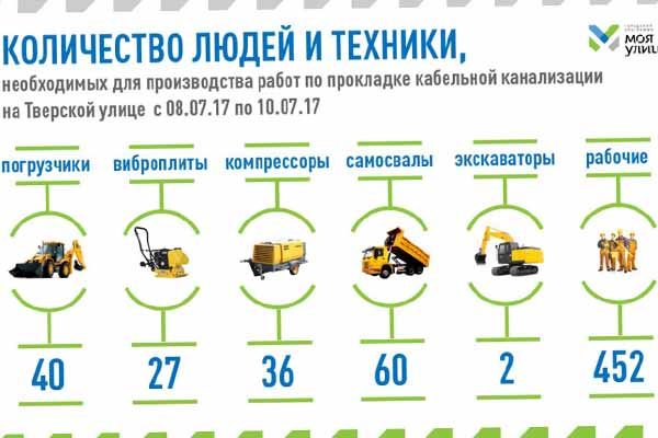 na-tverskoj-ulitse-v-vy-hodny-e-ogranichat-dvizhenie