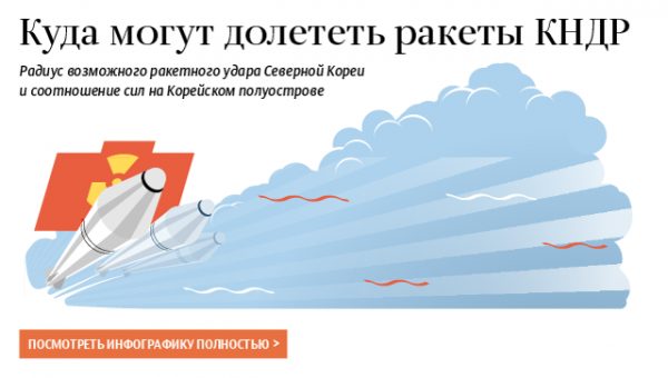 Тиллерсон назвал новые ракетные пуски КНДР провокацией