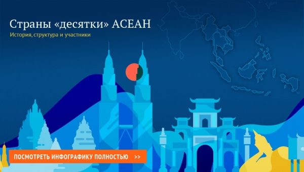 США хотят отстранить Северную Корею от участия в форуме АСЕАН