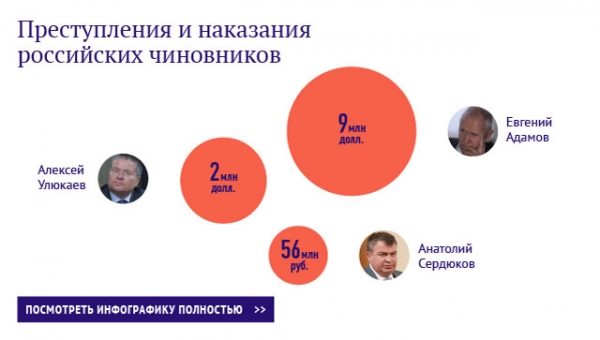 Швейцария прекратила расследование против экс-главы Минсельхоза России