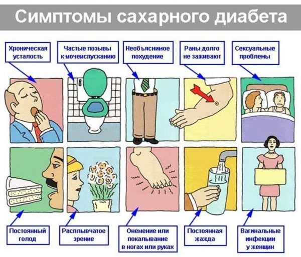 Сахарный диабет – мифы и реальность
