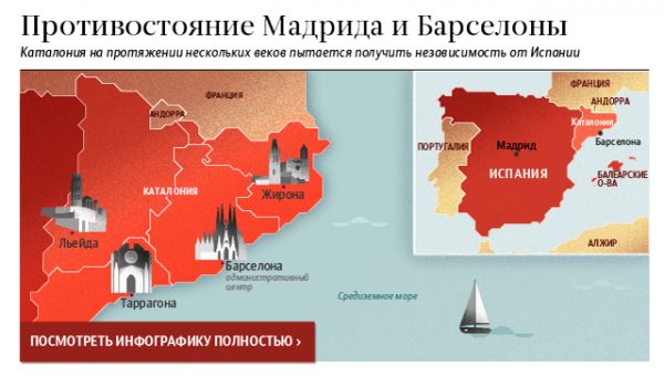 Более половины каталонцев признают референдум о независимости нелегитимным
