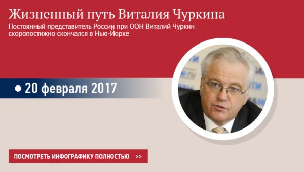 В Совфеде раскритиковали постпреда Украины за слова о Чуркине
