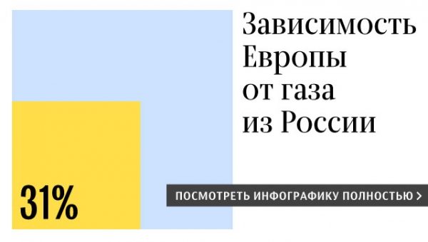Большинство стран ЕС выступают за переговоры по "Северному потоку — 2"