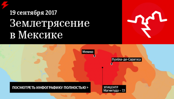 Землетрясение в Мексике: Красный крест помогает ликвидировать последствия