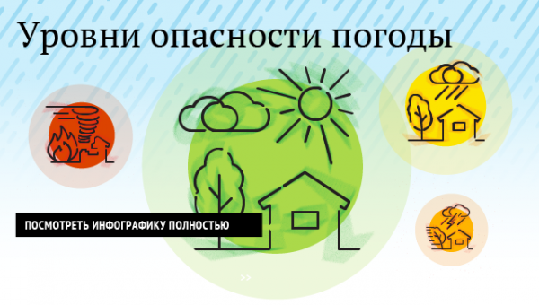На Мартинике объявили фиолетовый уровень опасности из-за урагана "Мария"