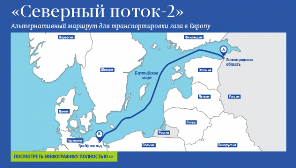 СМИ: в Дании обсудят закон, блокирующий строительство "Северного потока-2"