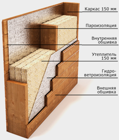  Каркасный дом «под ключ» за 40 дней от компании Wood Master 