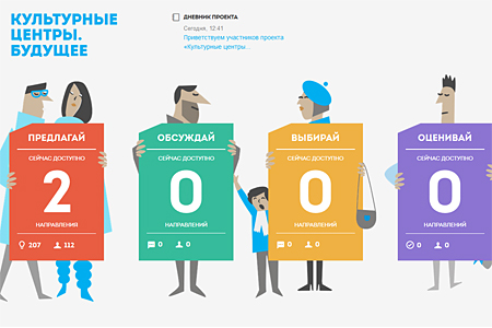 
                    Зеленоградцам предложили поделиться идеями по развитию культурных центров          