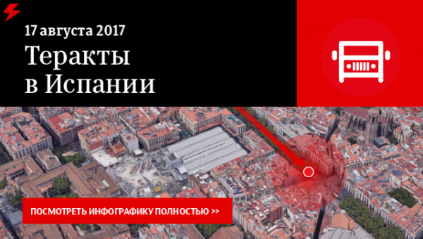 СМИ: террористы в Испании хотели применить более ста килограммов взрывчатки