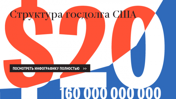 В сентябре представят план американской налоговой реформы