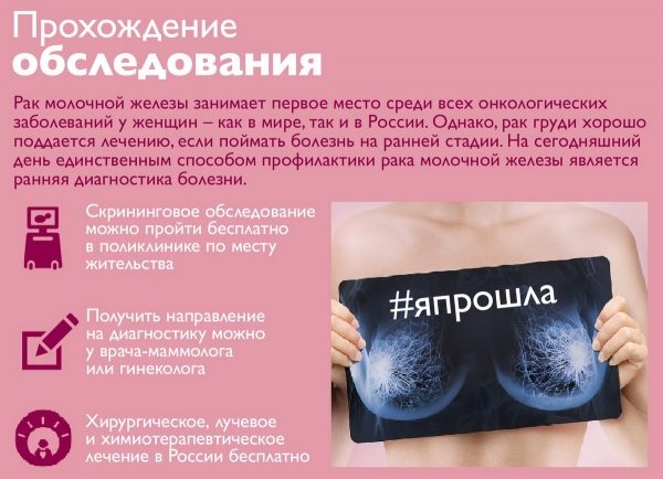 Вместе против рака груди!<span id=