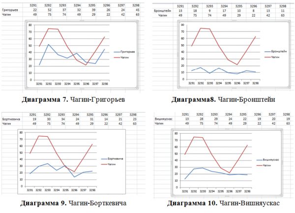 
                    Открытое письмо кандидата в депутаты Сергея Чагина префекту Зеленограда Анатолию Смирнову          