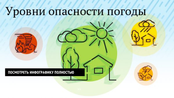 У островов Тонга в Тихом океане произошло землетрясение магнитудой 6,3