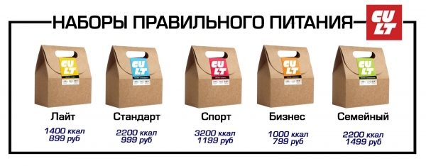 
                    Сервис сбалансированного питания Cultfood доставит еду вам домой бесплатно          