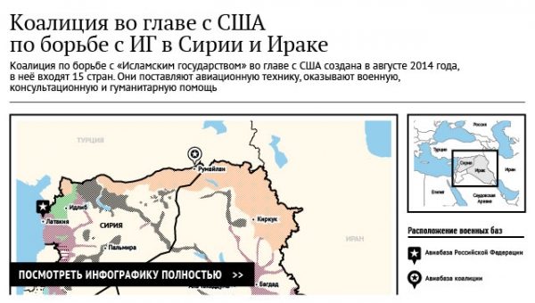 Коалиции на Ближнем Востоке не имеют общих целей, заявил бывший посол США