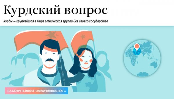 Британский парламент изучит условия предоставления помощи курдам