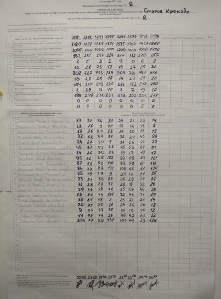 
                    Открытое письмо кандидата в депутаты Сергея Чагина префекту Зеленограда Анатолию Смирнову          