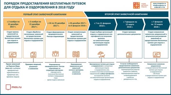 2 ноября начинается заявочная кампания на предоставление бесплатных путевок для отдыха и оздоровления детей льготных категорий в 2018 году