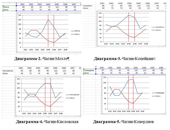
                    Открытое письмо кандидата в депутаты Сергея Чагина префекту Зеленограда Анатолию Смирнову          