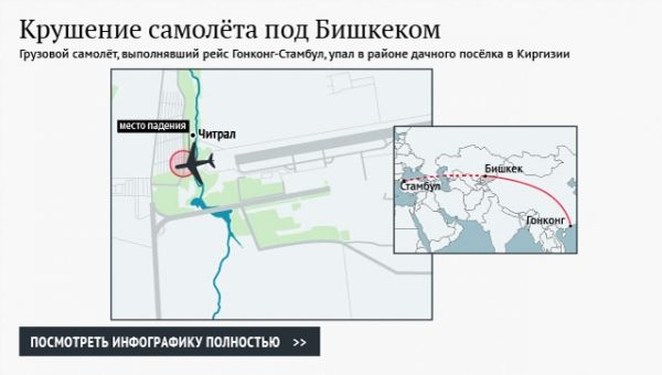 Власти Киргизии решили вопросы компенсаций после крушения Boeing