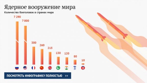 Приказ Трампа о ядерном ударе можно проигнорировать, заявил генерал
