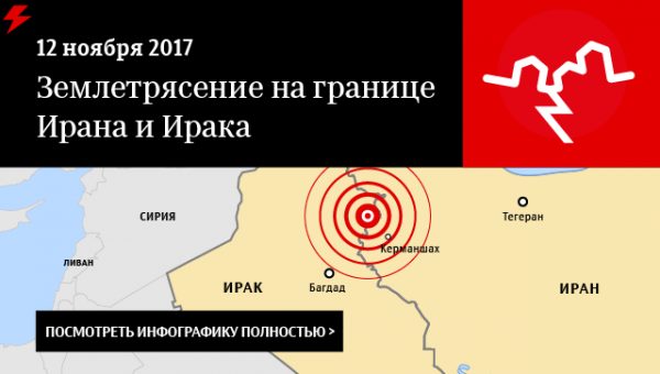 Иран выделит около $70 млн пострадавшим от землетрясения на западе страны