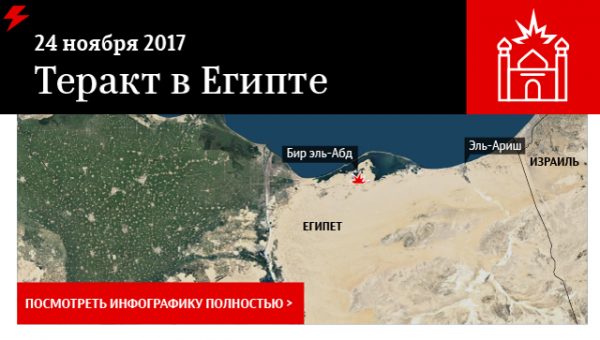 В Египте ликвидировали 30 боевиков после теракта в мечети, сообщили СМИ