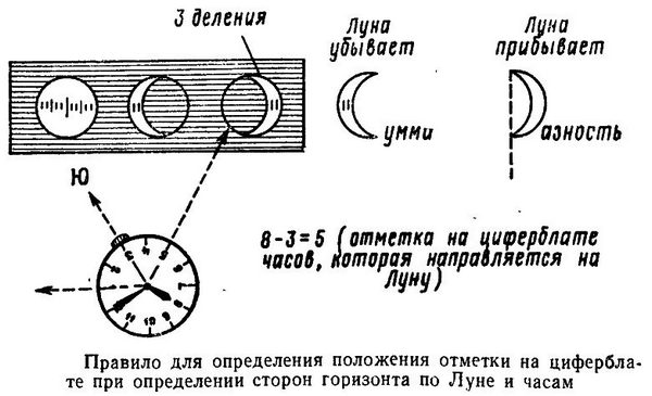 orientirovanie-na-mestnosti-bez-karty-s-pomoshh-yu-kompasa-chasov-i-solntsa