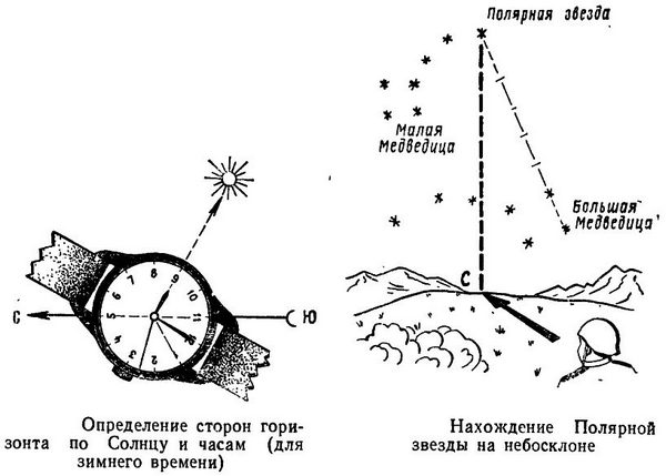 sposoby-orientirovaniya-na-mestnosti