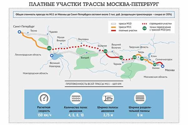 trassa-m11-moskva-peterburg