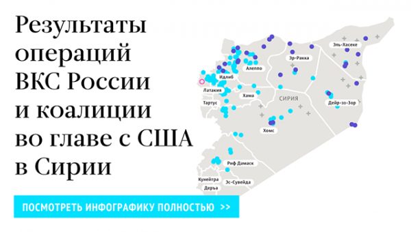 Пентагон отверг обвинения Минобороны в адрес США в поддержке ИГ*
