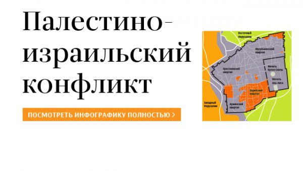 Армия Израиля сообщила о втором за день ракетном обстреле из Сектора Газа