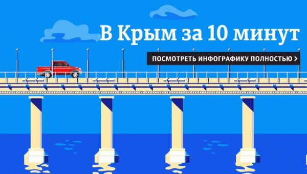 В ГД связали заявление Киева о Крымском мосте с поставками оружия из США