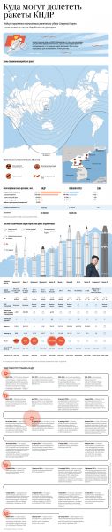 СМИ: Япония видит четыре сценария начала войны на Корейском полуострове