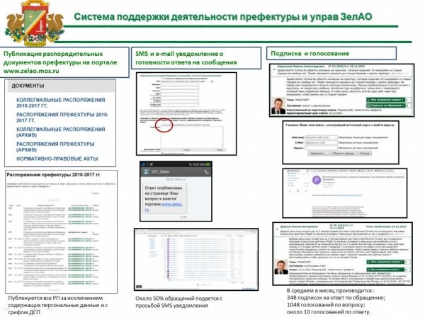 Опыт префектуры был представлен на профессиональном форуме ИНФОАРХИВ-ВЛАСТЬ 2017