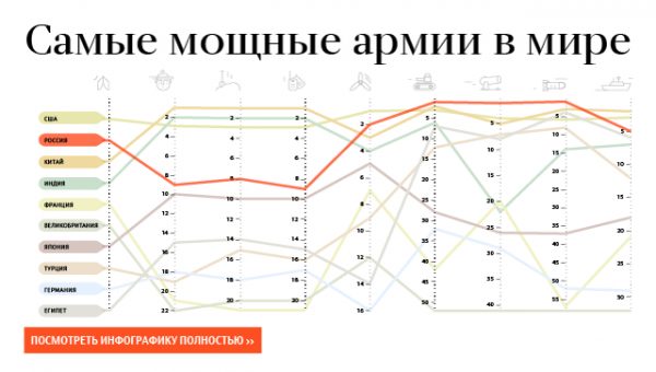 Глава генштаба Британии предупредил о "враждебных действиях" России