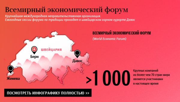 В Kaspersky Lab назвали одну из самых обсуждаемых тем в Давосе