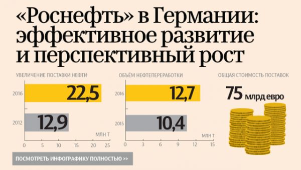 Шредер отказался от оплаты за работу в совете директоров "Роснефти"