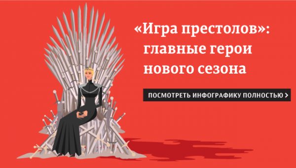 Британская почта выпустит серию марок, посвященную "Игре престолов"