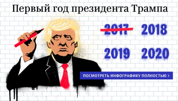 Трамп назвал руководителей стрелковой ассоциации США великими патриотами