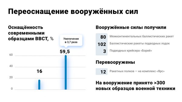 Трамп, Меркель и Макрон обсудили послание Путина