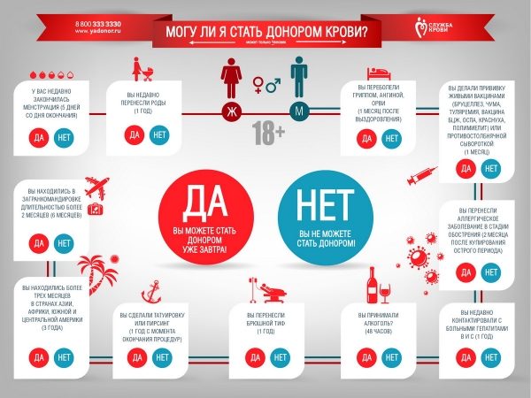 Национальный день донора