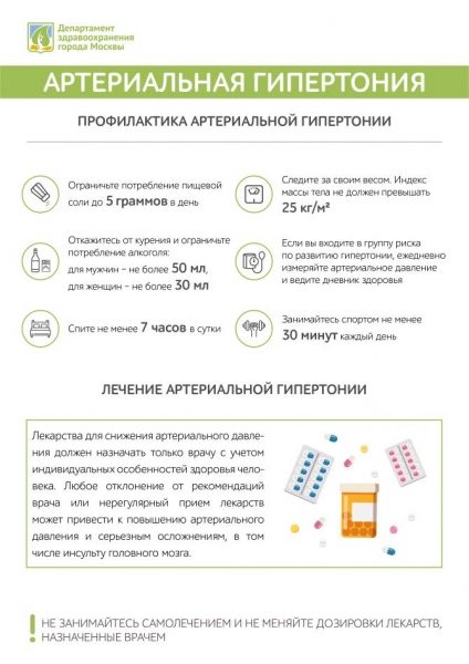 Всемирный день борьбы с гипертонией