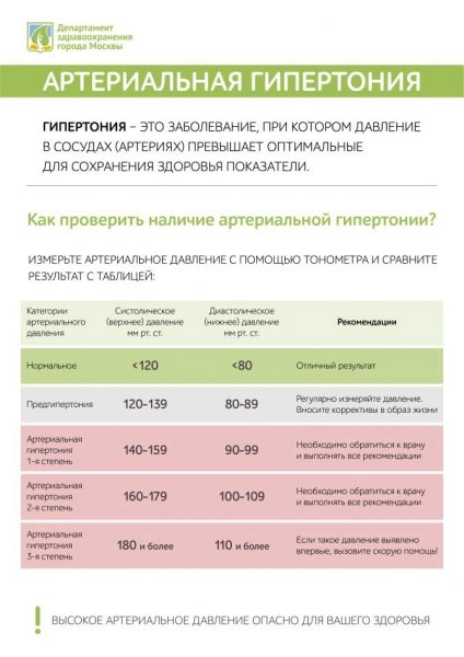 Всемирный день борьбы с гипертонией