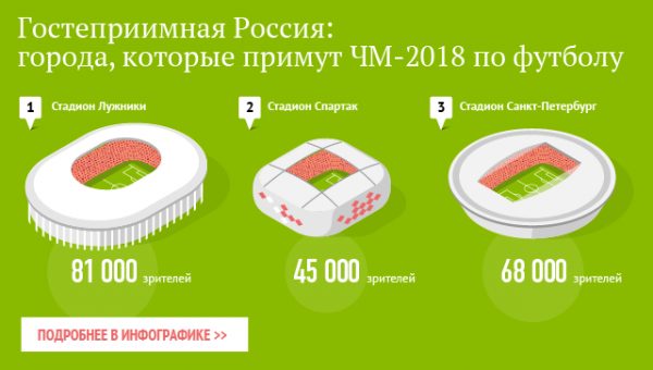 В Мексике на проводах выставки футбольных мячей в Россию исполнили "Катюшу"