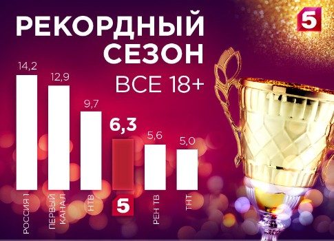 Новое, полюбившееся и ожидаемое: Пятый канал подводит итоги весеннего сезона