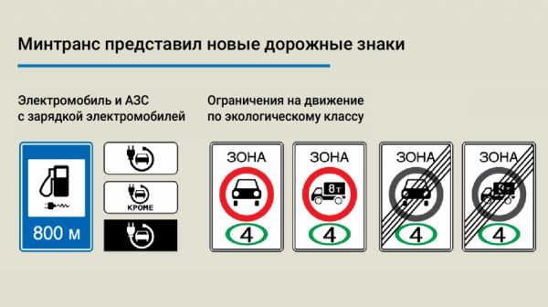 Появятся новые дорожные знаки