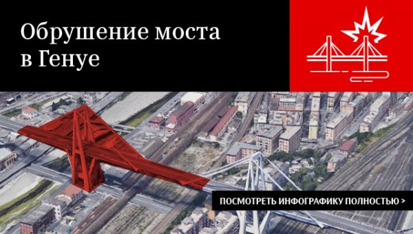 Руководство компании, обслуживавшей мост в Генуе, впервые извинилось